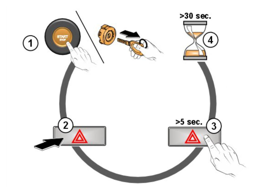 آموزش تعویض سپراتور (Oil Separator) در کامیون ولوو FH یورو شش